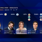 Comunali Potenza: ballottaggio Fanelli-Telesca