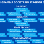 Futsal A/M, il Vitulano Drugstore Manfredonia presenta il nuovo organigramma